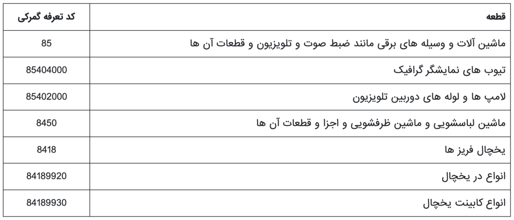 تعرفه گمرکی